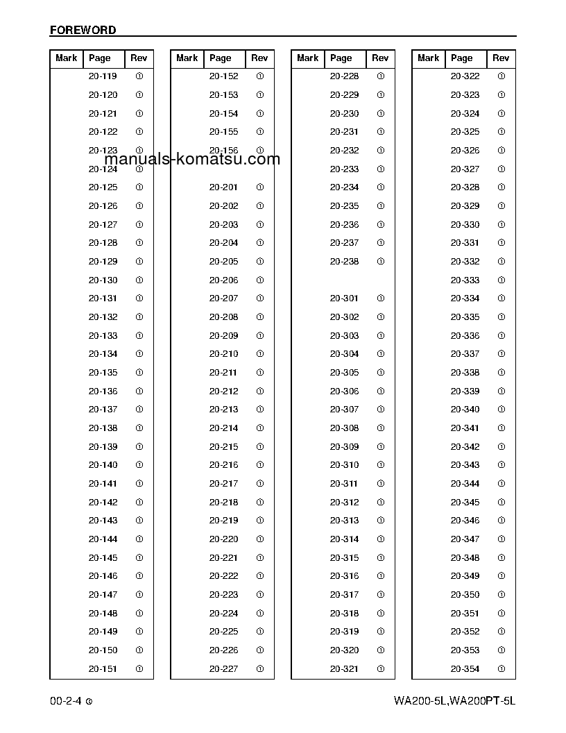 Protected: WA200-5(USA)-L S/N A82001-UP Shop (repair) manual (English)