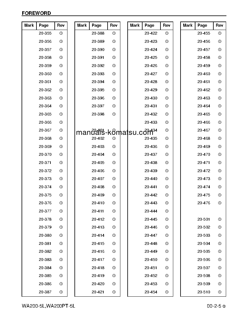 Protected: WA200-5(USA)-L S/N A82001-UP Shop (repair) manual (English)