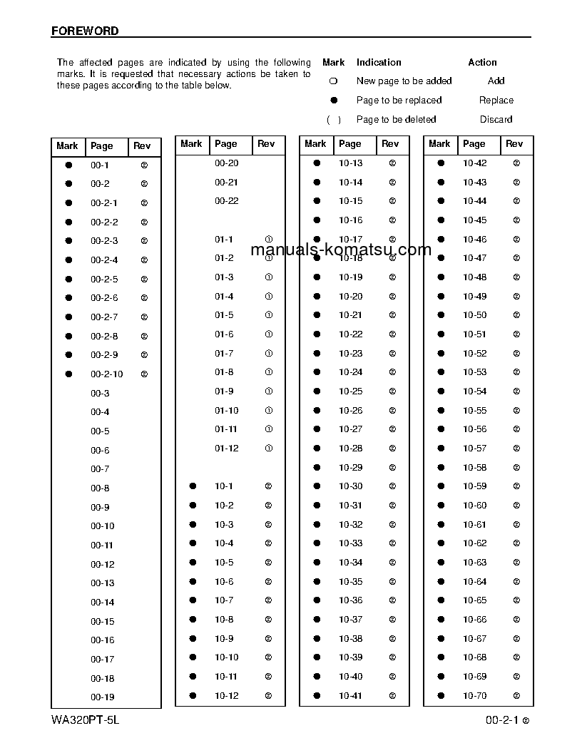 Protected: WA320PT-5(USA)-L S/N A39001-UP Shop (repair) manual (English)