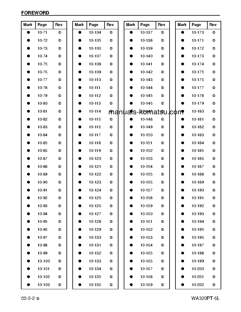 Protected: WA320PT-5(USA)-L S/N A39001-UP Shop (repair) manual (English)