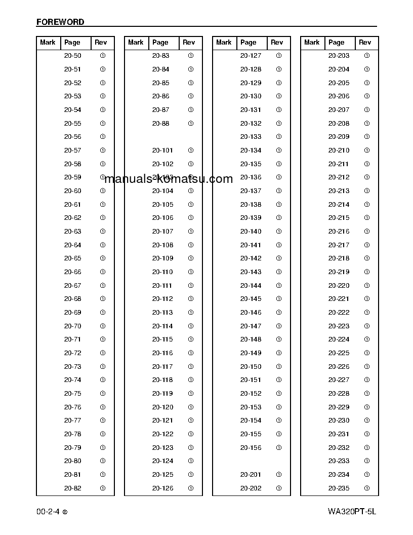 Protected: WA320PT-5(USA)-L S/N A39001-UP Shop (repair) manual (English)