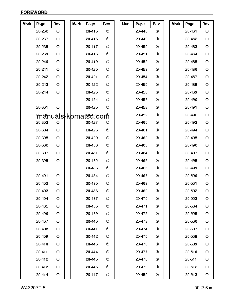 Protected: WA320PT-5(USA)-L S/N A39001-UP Shop (repair) manual (English)