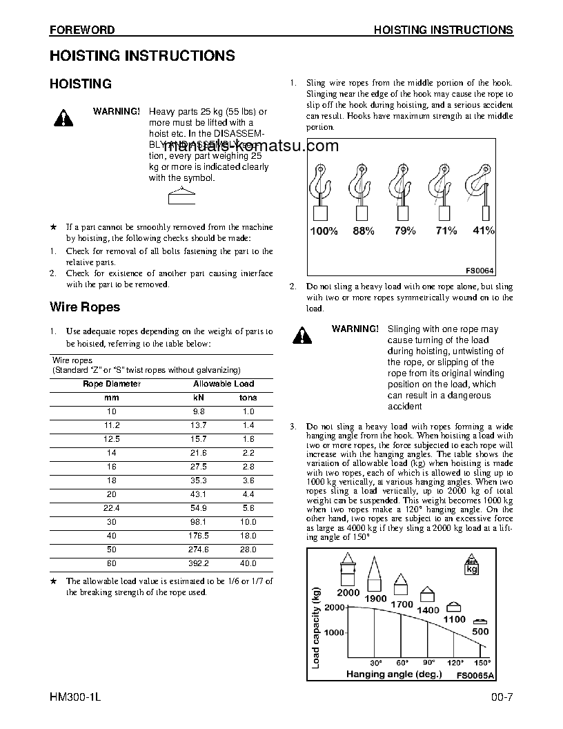 Protected: HM300-1(USA)-L S/N A10001-UP Shop (repair) manual (English)