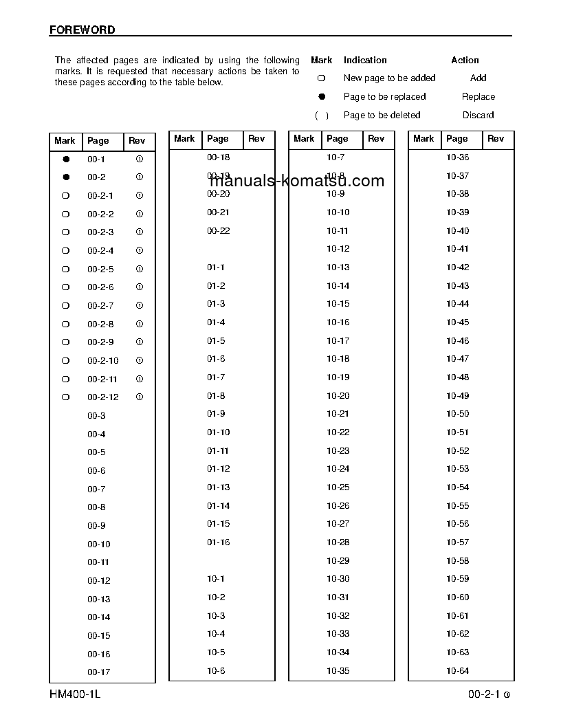 Protected: HM400-1(USA)-L S/N A10001-UP Shop (repair) manual (English)