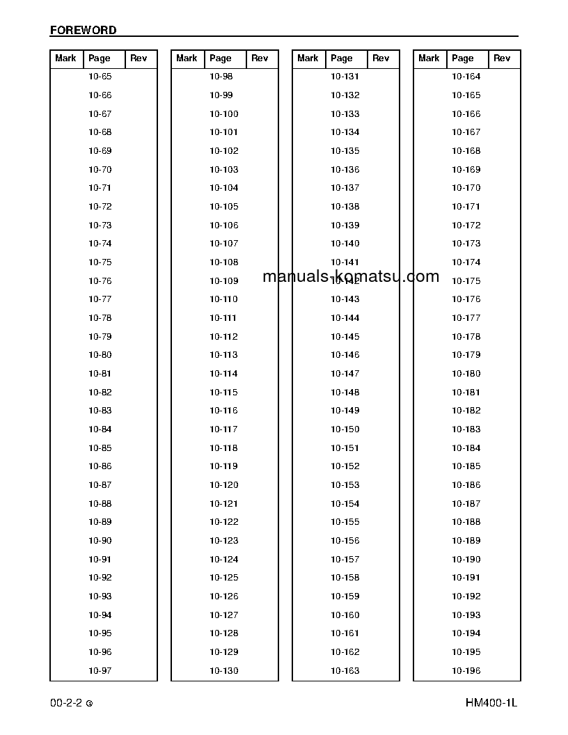 Protected: HM400-1(USA)-L S/N A10001-UP Shop (repair) manual (English)