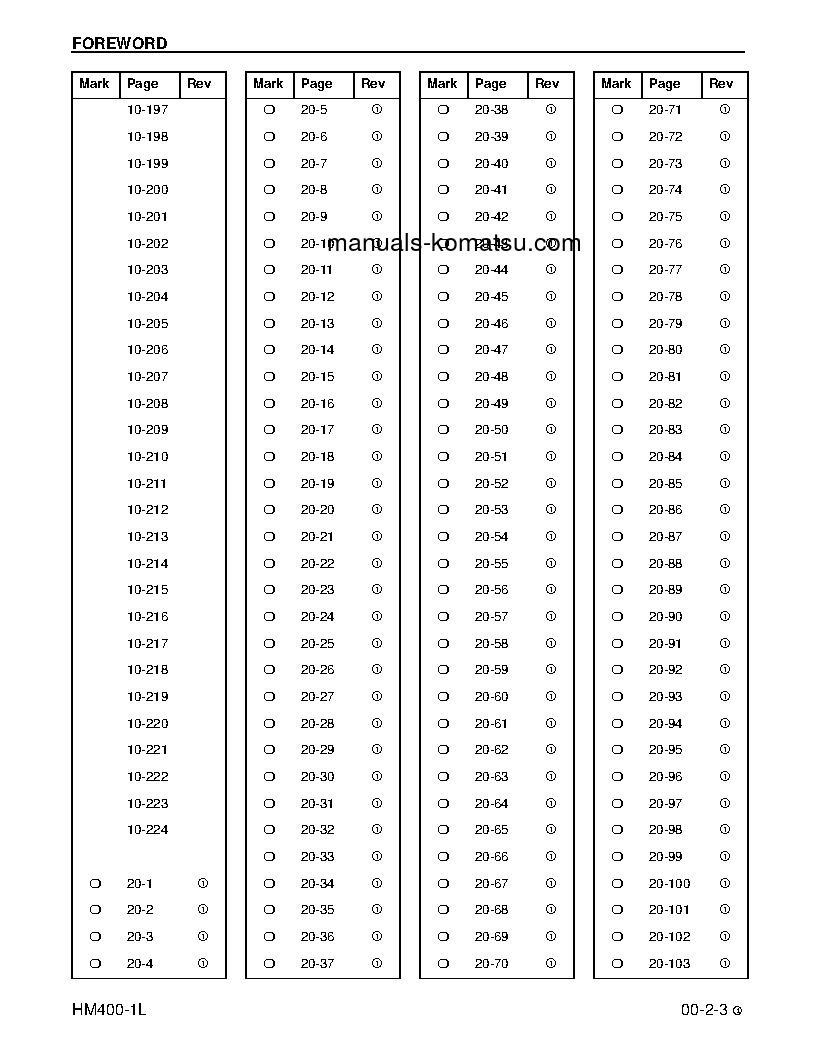 Protected: HM400-1(USA)-L S/N A10001-UP Shop (repair) manual (English)