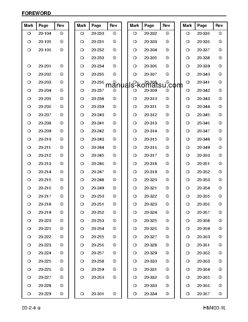 Protected: HM400-1(USA)-L S/N A10001-UP Shop (repair) manual (English)