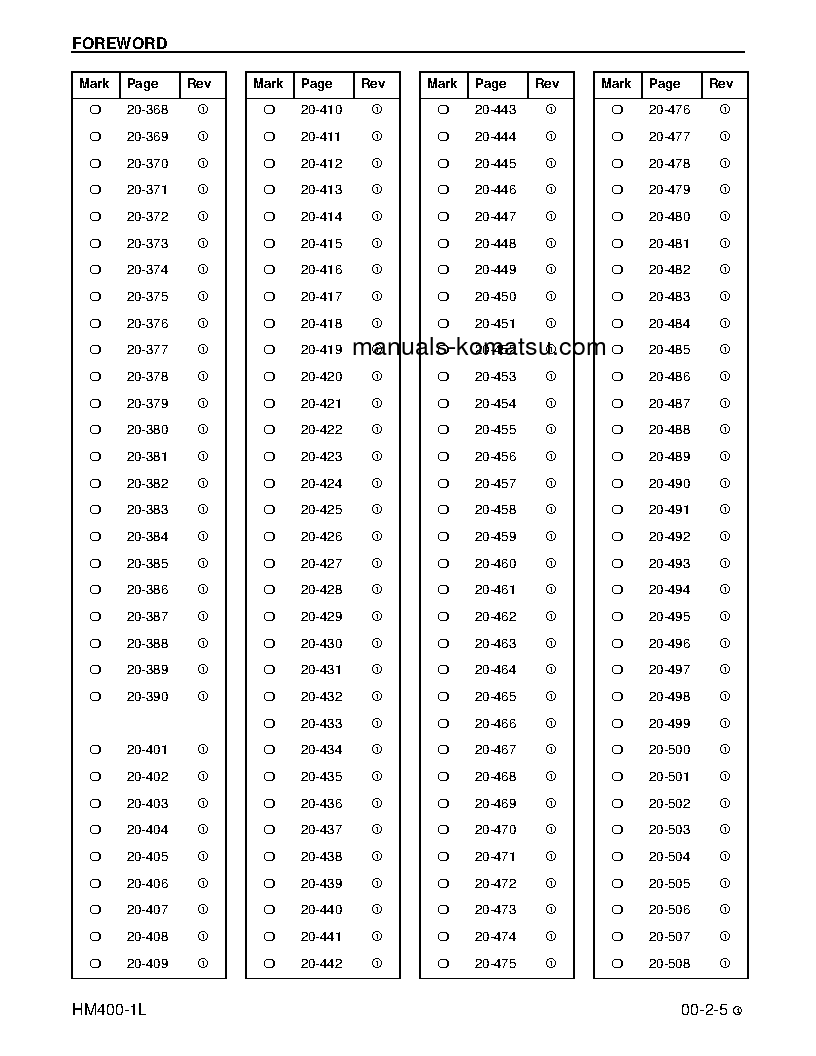Protected: HM400-1(USA)-L S/N A10001-UP Shop (repair) manual (English)