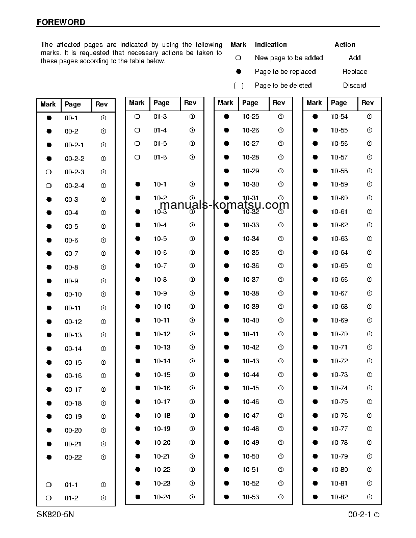 Protected: SK820-5(USA)-N S/N A40001-UP Shop (repair) manual (English)