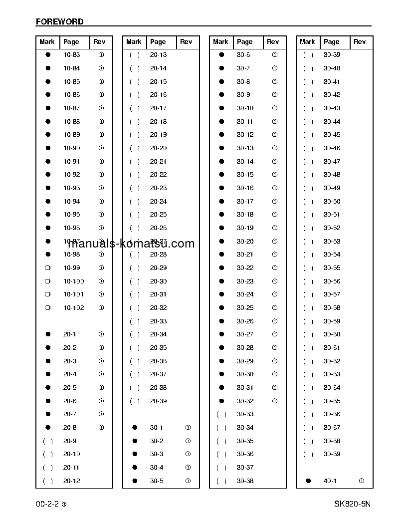 Protected: SK820-5(USA)-N S/N A40001-UP Shop (repair) manual (English)