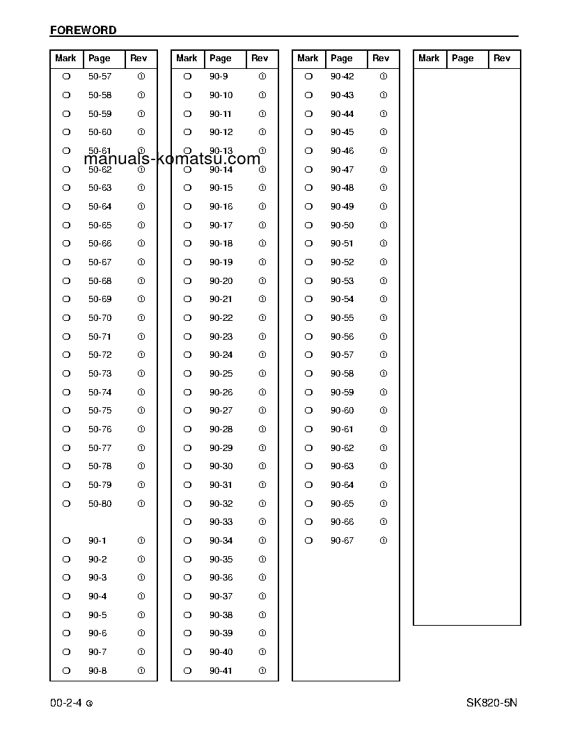 Protected: SK820-5(USA)-N S/N A40001-UP Shop (repair) manual (English)
