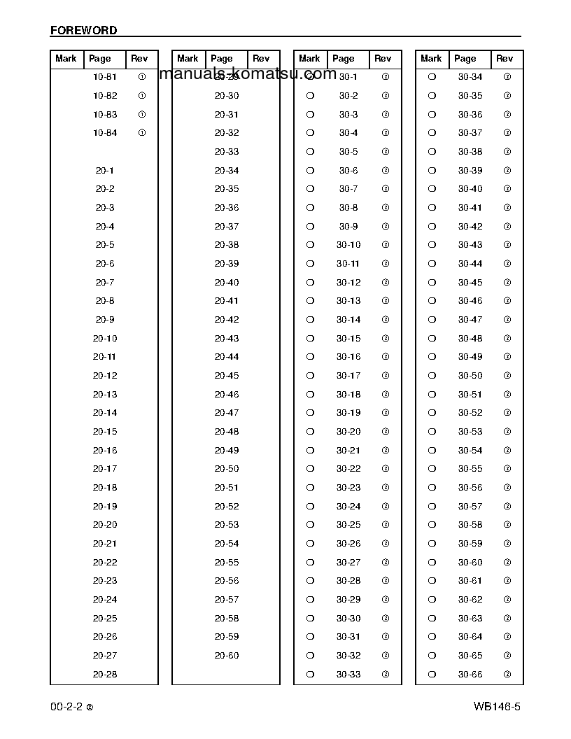 Protected: WB146-5(USA) S/N A23001-UP Shop (repair) manual (English)