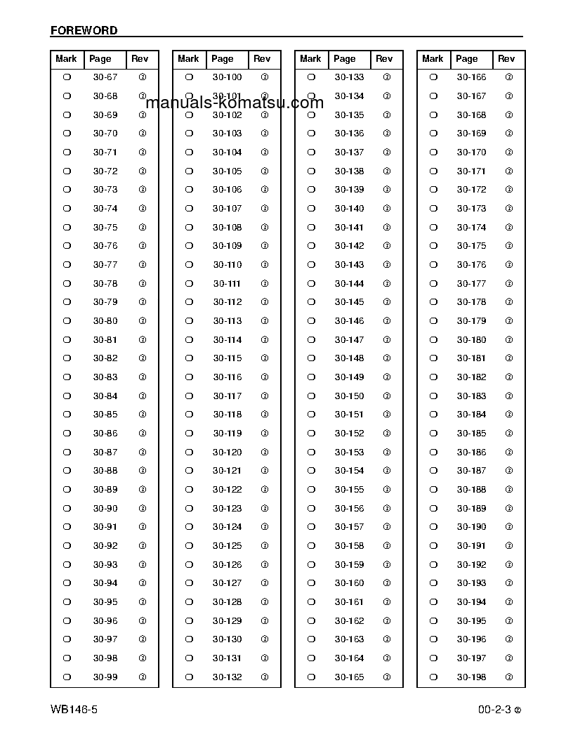 Protected: WB146-5(USA) S/N A23001-UP Shop (repair) manual (English)
