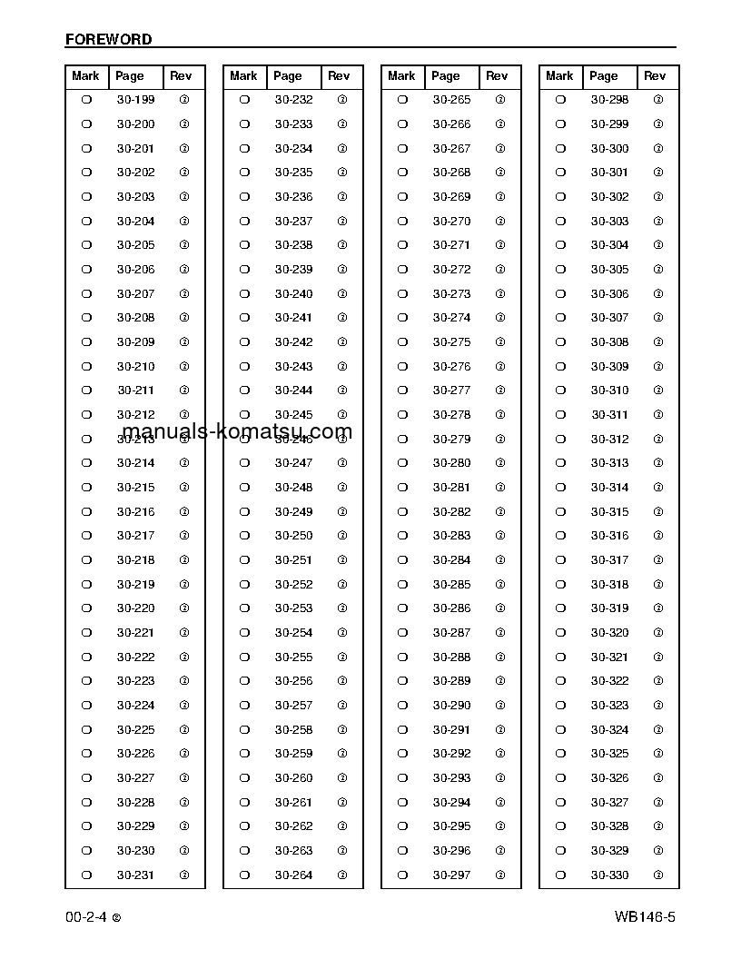 Protected: WB146-5(USA) S/N A23001-UP Shop (repair) manual (English)