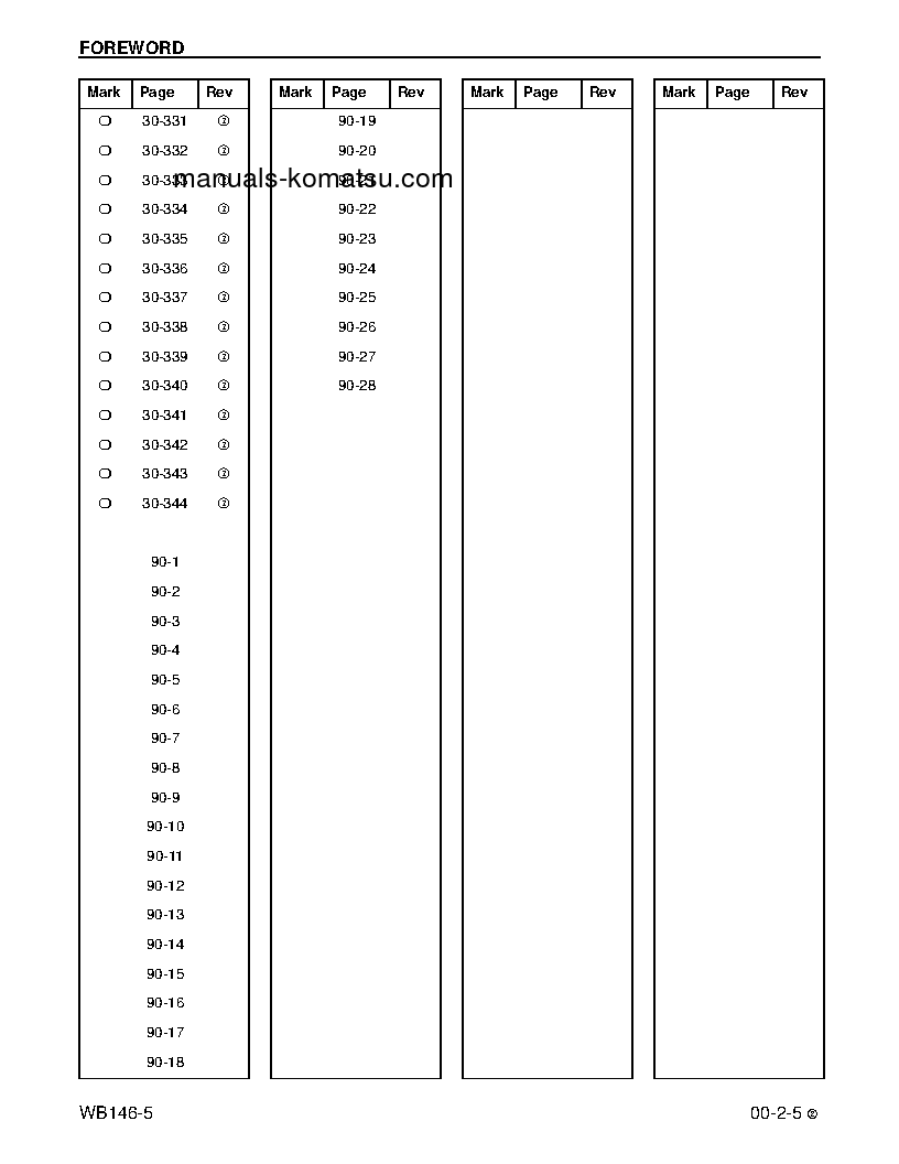 Protected: WB146-5(USA) S/N A23001-UP Shop (repair) manual (English)