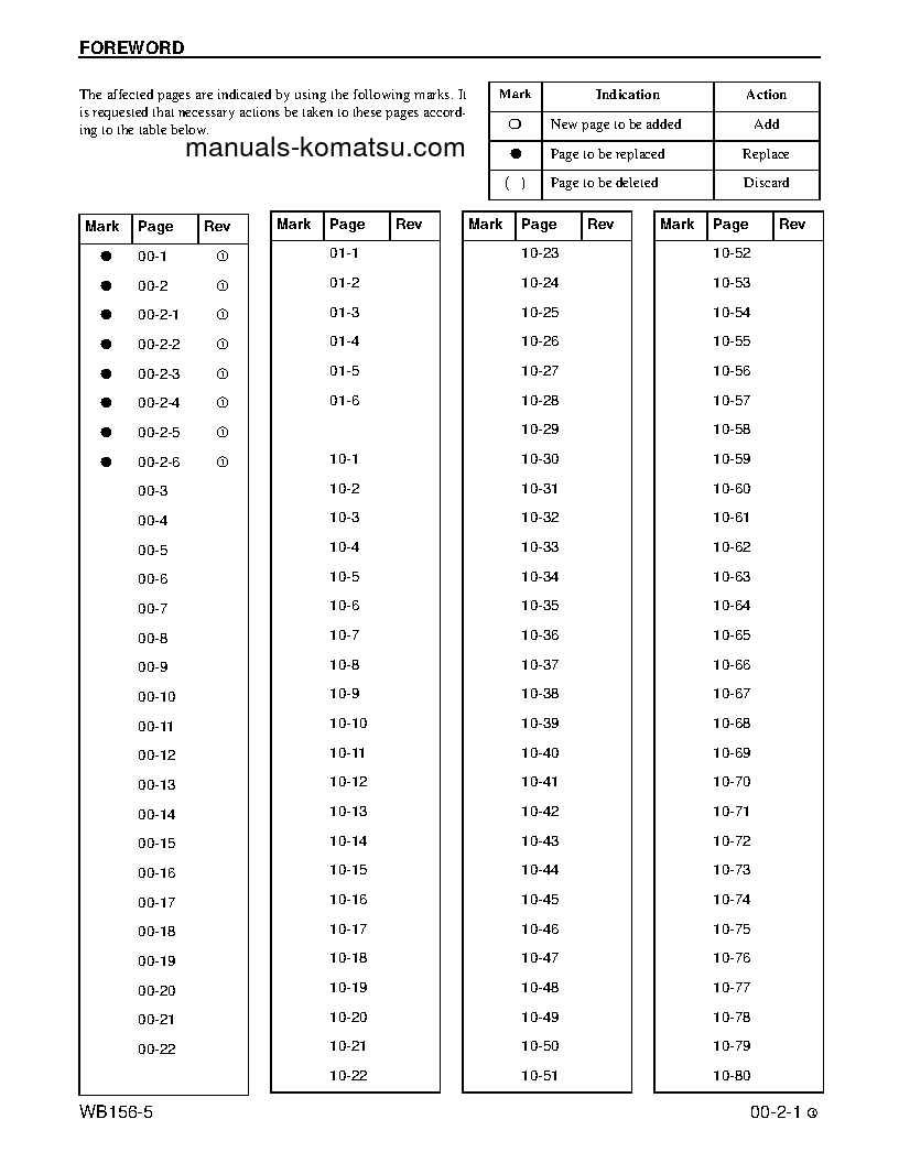 Protected: WB156-5(USA) S/N A63001-UP Shop (repair) manual (English)