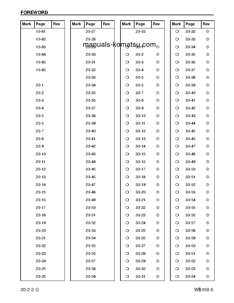 Protected: WB156-5(USA) S/N A63001-UP Shop (repair) manual (English)