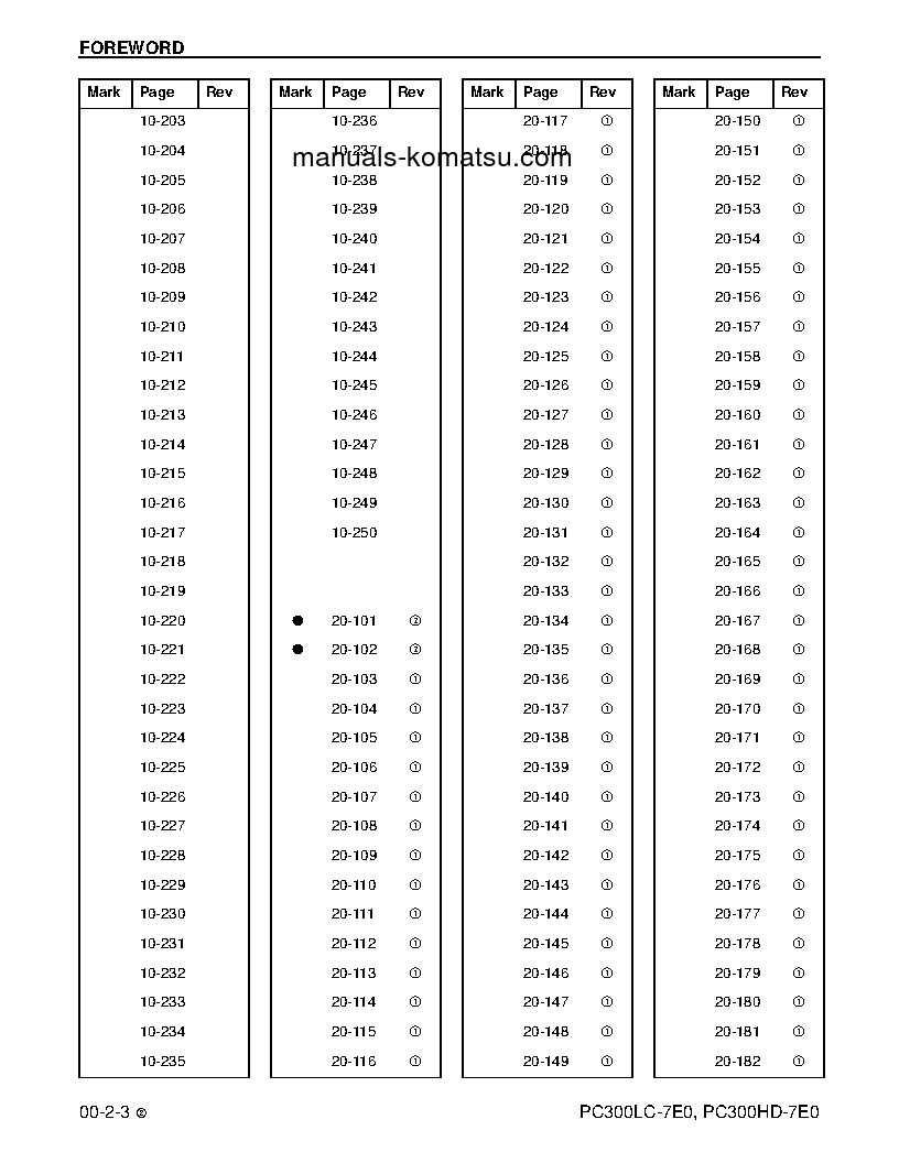 Protected: PC300HD-7(USA)-TIER 3 S/N A86001-UP Shop (repair) manual (English)