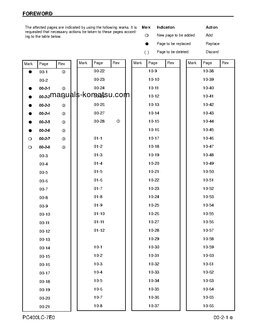 Protected: PC400LC-7(USA)-TIER 3 S/N A87001-UP Shop (repair) manual (English)