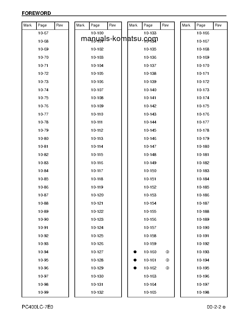 Protected: PC400LC-7(USA)-TIER 3 S/N A87001-UP Shop (repair) manual (English)