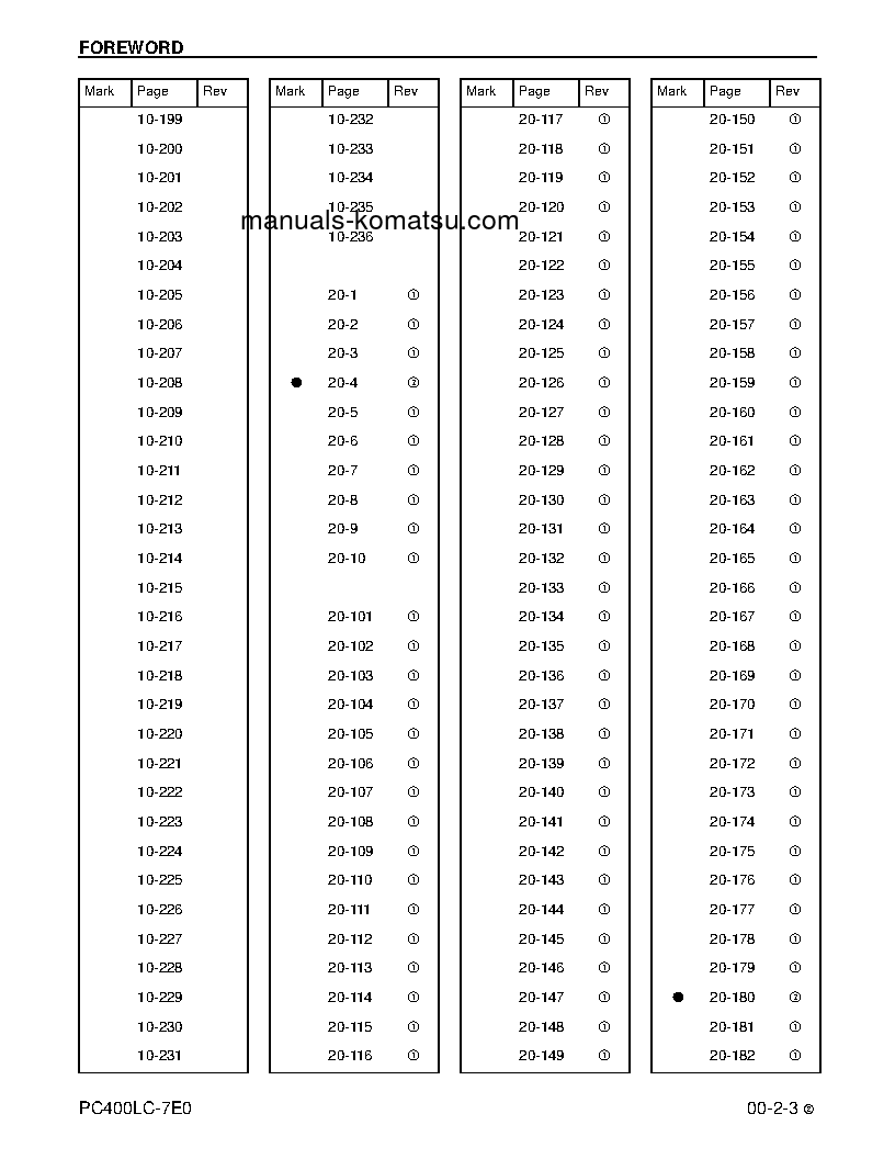 Protected: PC400LC-7(USA)-TIER 3 S/N A87001-UP Shop (repair) manual (English)