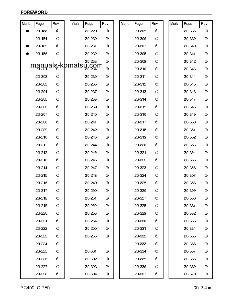 Protected: PC400LC-7(USA)-TIER 3 S/N A87001-UP Shop (repair) manual (English)