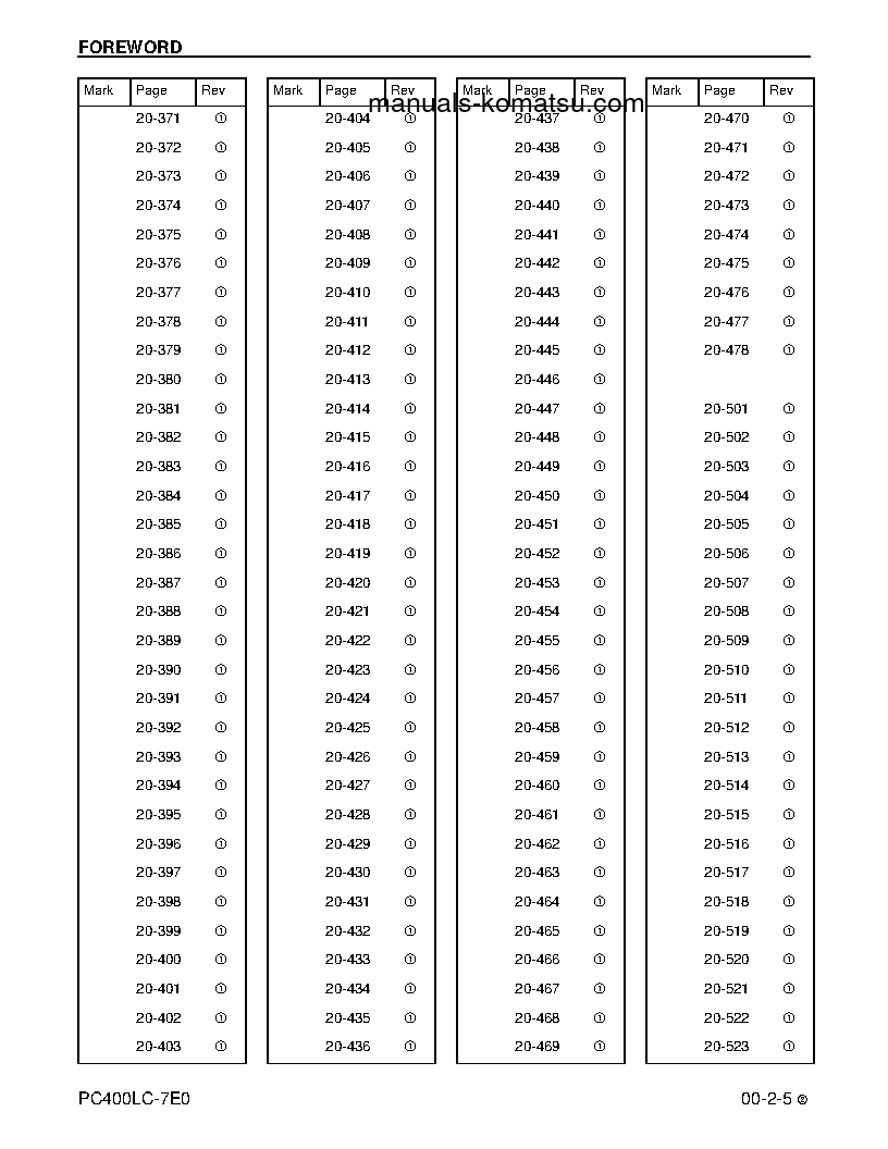 Protected: PC400LC-7(USA)-TIER 3 S/N A87001-UP Shop (repair) manual (English)