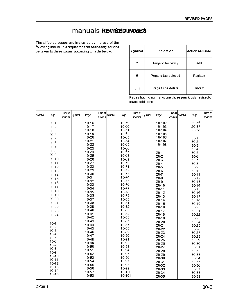 Protected: CK30-1(USA) S/N A30001-UP Shop (repair) manual (English)