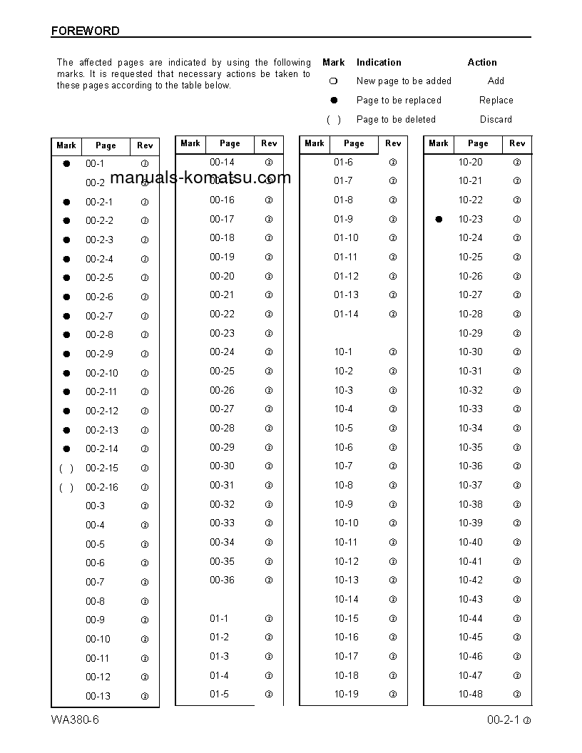 Protected: WA380-6(USA) S/N A53001-A54000 Shop (repair) manual (English)