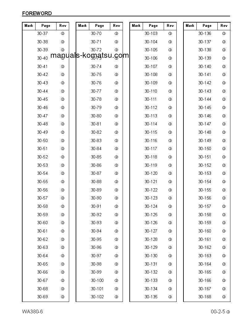 Protected: WA380-6(USA) S/N A53001-A54000 Shop (repair) manual (English)