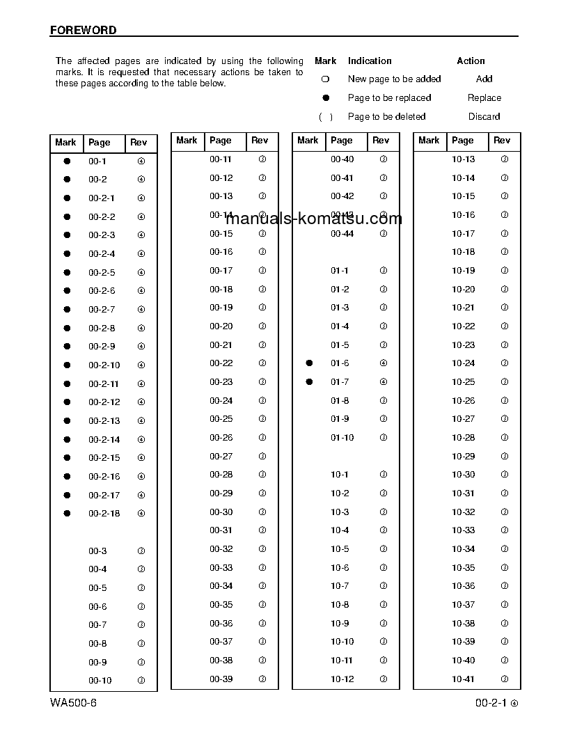 Protected: WA500-6(USA) S/N A92001-UP Shop (repair) manual (English)