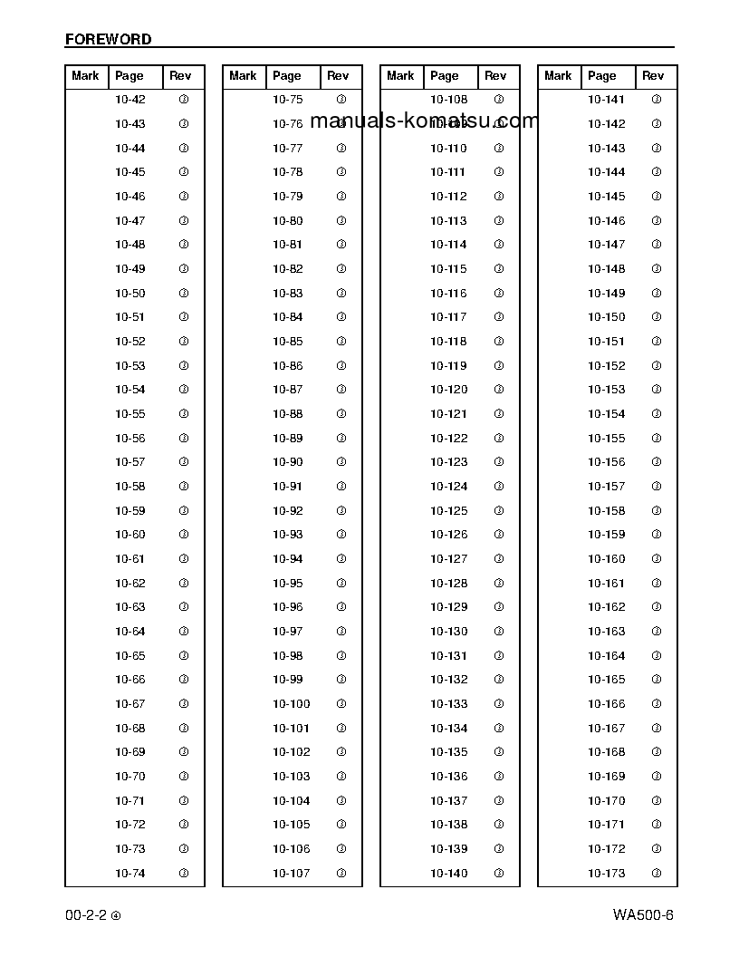 Protected: WA500-6(USA) S/N A92001-UP Shop (repair) manual (English)