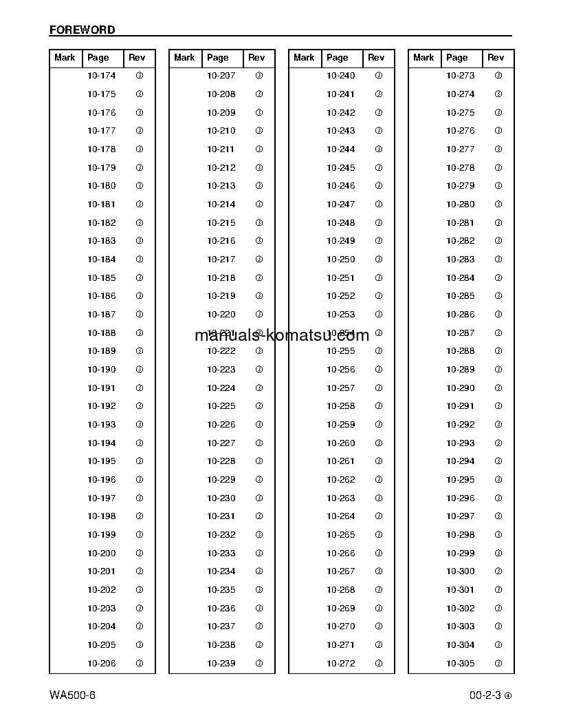Protected: WA500-6(USA) S/N A92001-UP Shop (repair) manual (English)