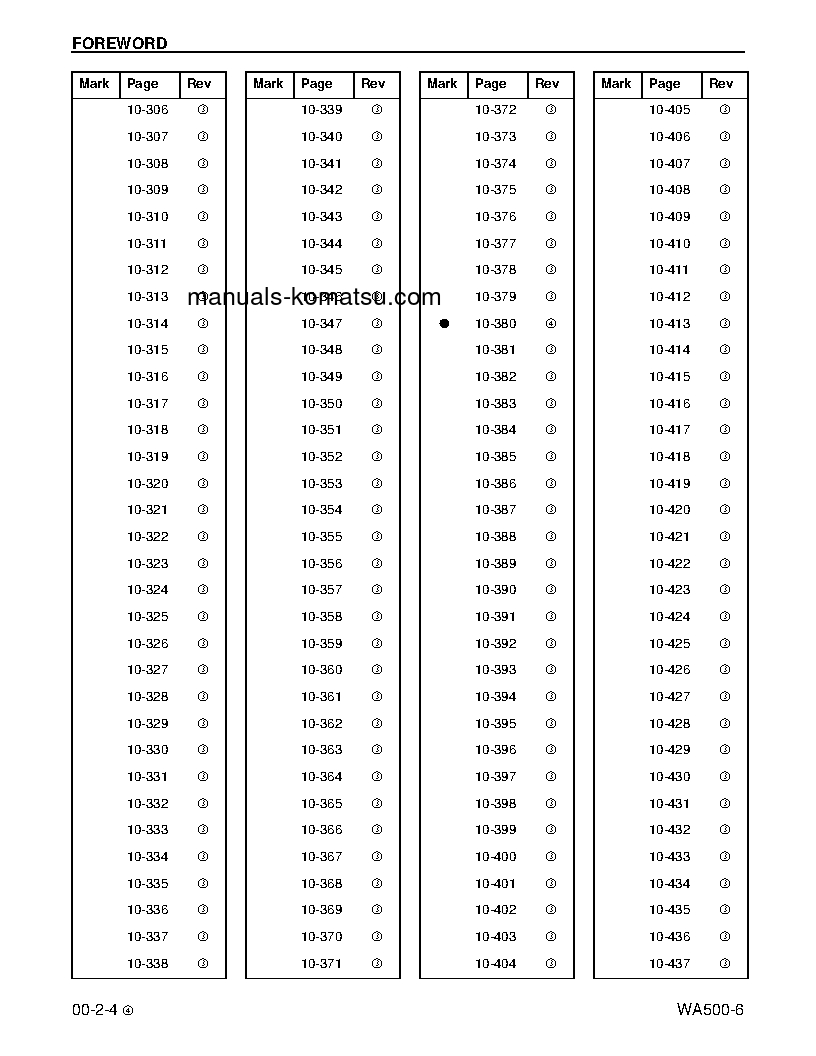 Protected: WA500-6(USA) S/N A92001-UP Shop (repair) manual (English)