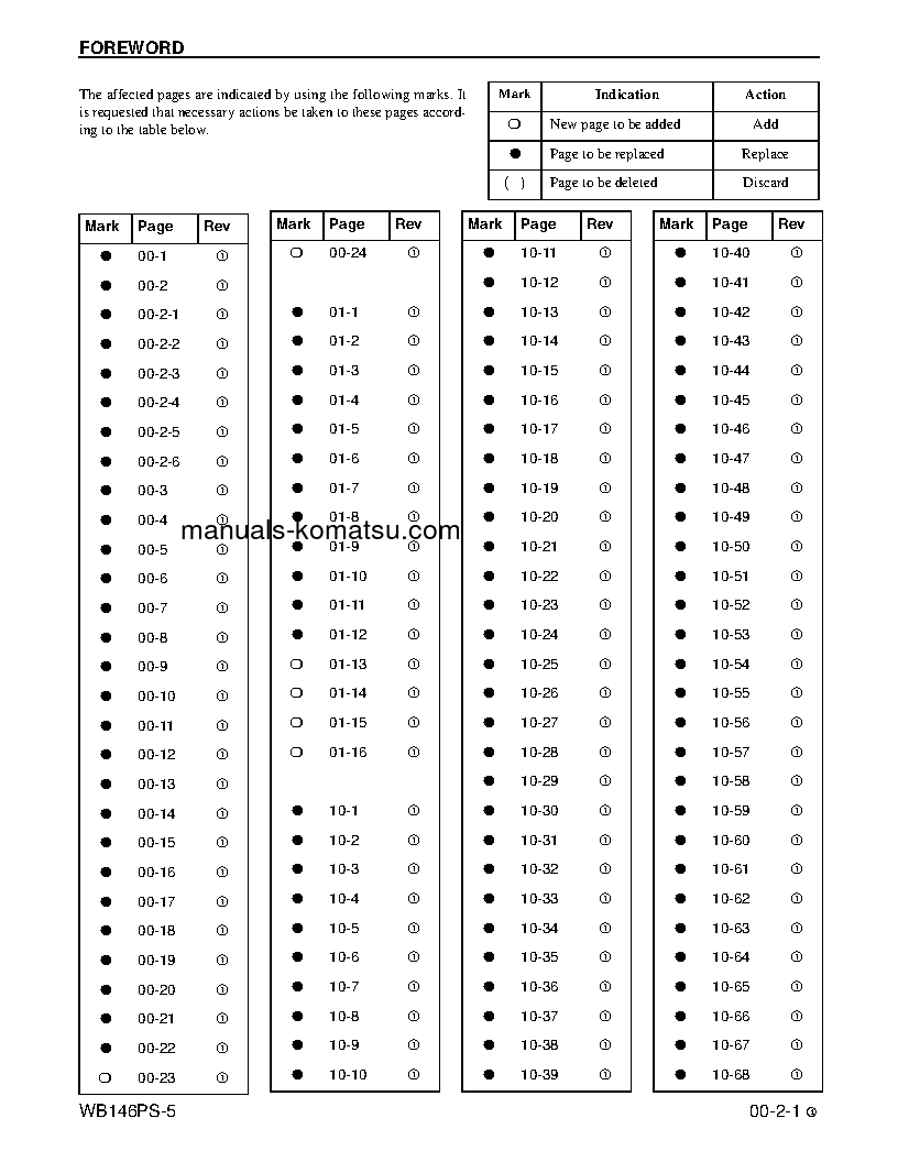 Protected: WB146PS-5(USA) S/N A43001-UP Shop (repair) manual (English)