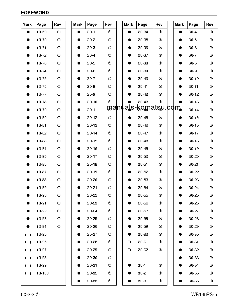 Protected: WB146PS-5(USA) S/N A43001-UP Shop (repair) manual (English)