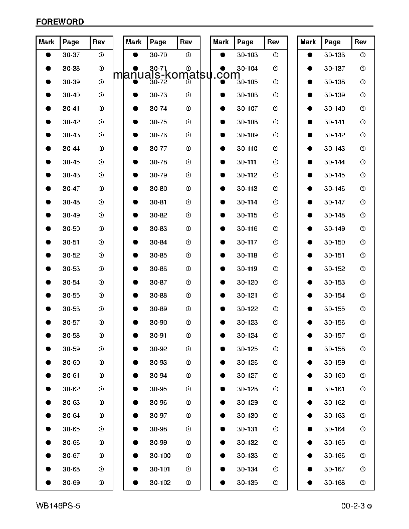 Protected: WB146PS-5(USA) S/N A43001-UP Shop (repair) manual (English)