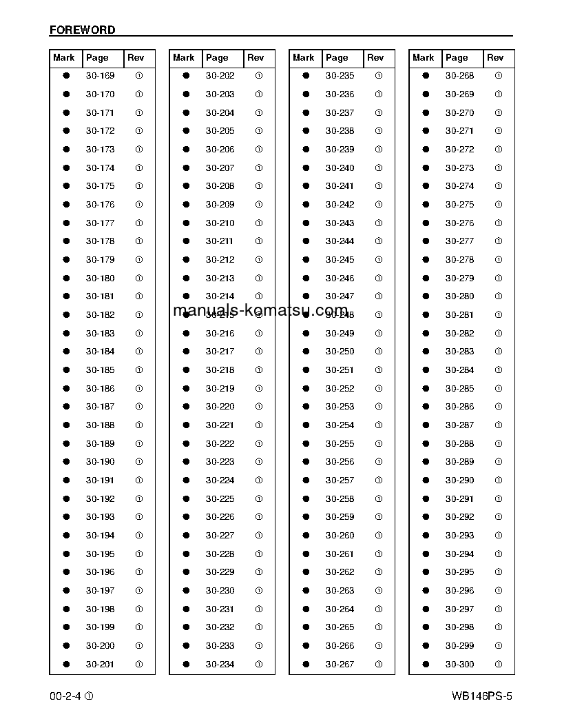 Protected: WB146PS-5(USA) S/N A43001-UP Shop (repair) manual (English)
