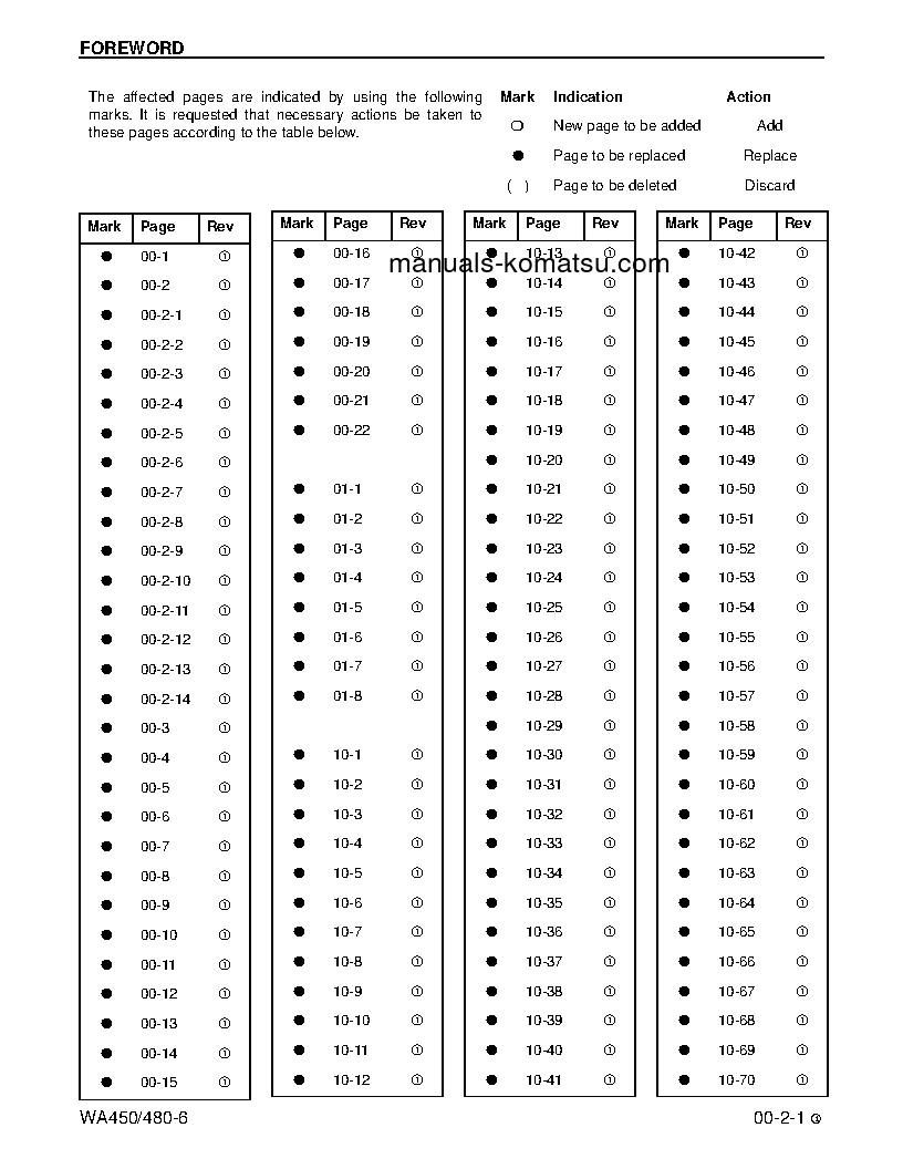 Protected: WA480-6(USA) S/N A38001-UP Shop (repair) manual (English)