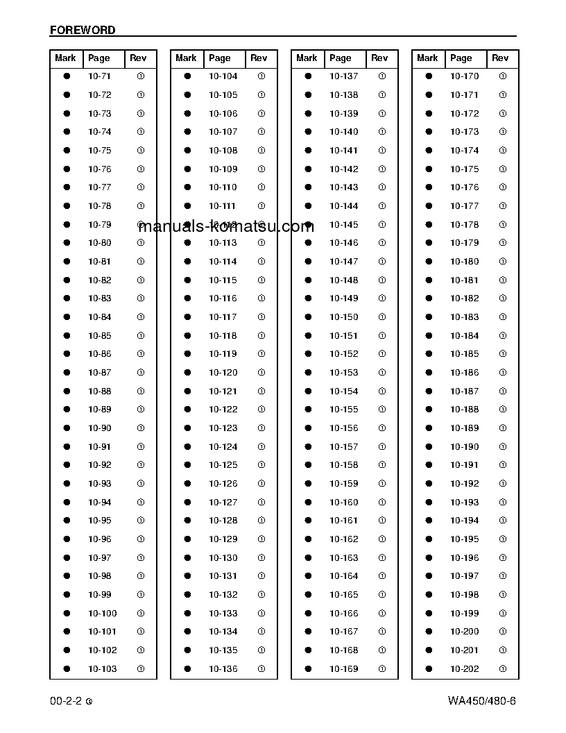 Protected: WA480-6(USA) S/N A38001-UP Shop (repair) manual (English)