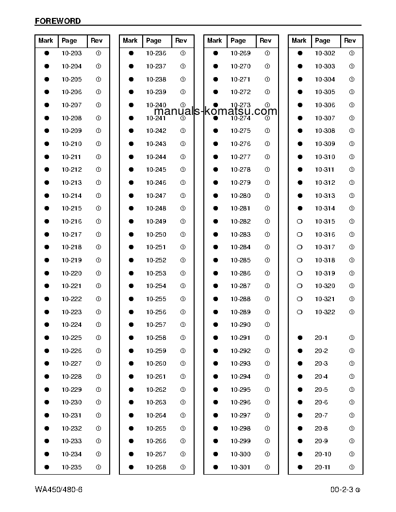 Protected: WA480-6(USA) S/N A38001-UP Shop (repair) manual (English)