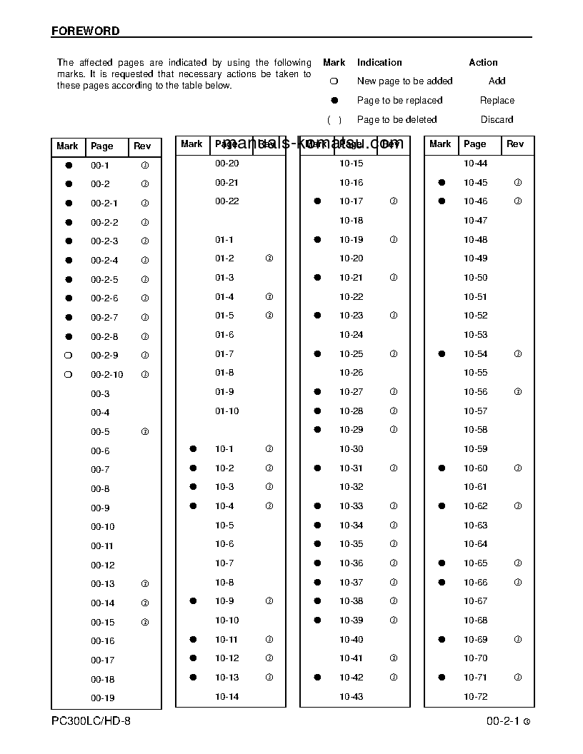 Protected: PC300HD-8(USA) S/N A87001-UP Shop (repair) manual (English)