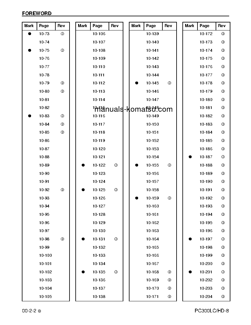 Protected: PC300HD-8(USA) S/N A87001-UP Shop (repair) manual (English)