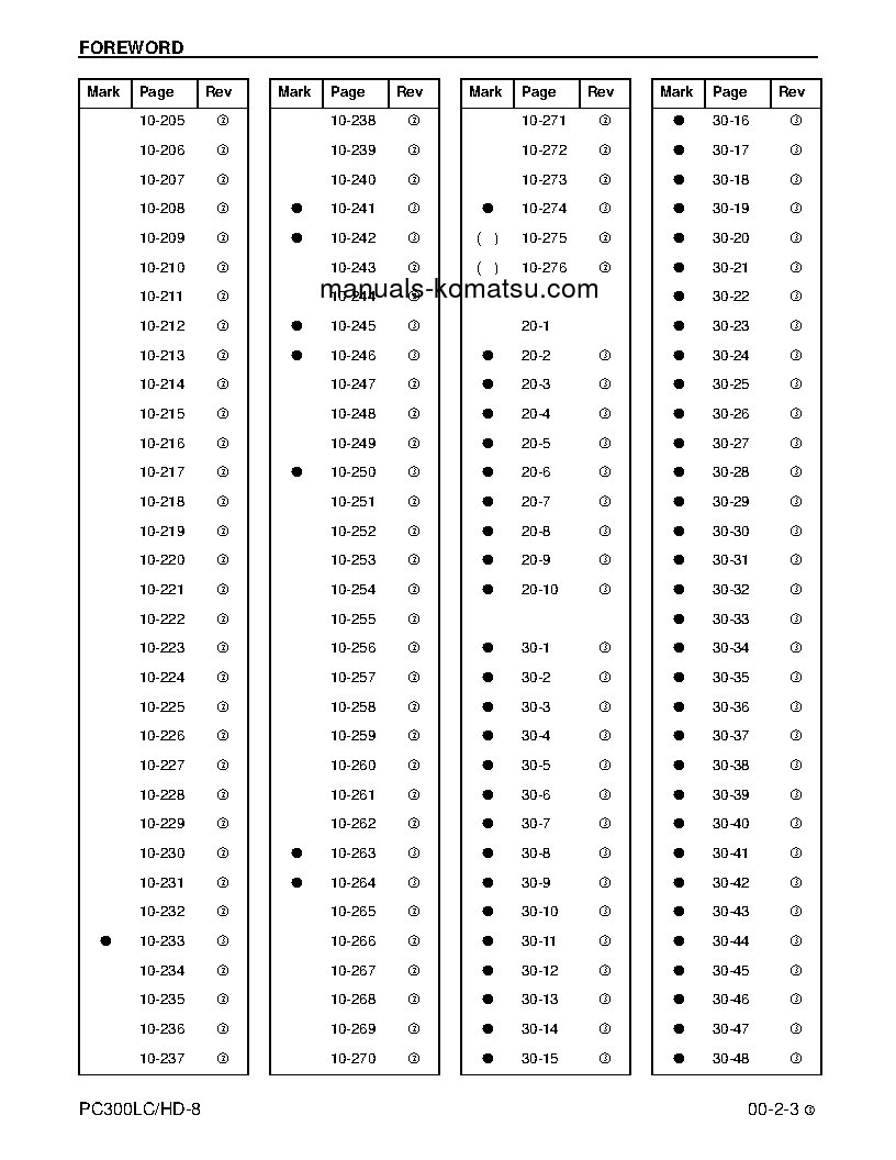 Protected: PC300HD-8(USA) S/N A87001-UP Shop (repair) manual (English)
