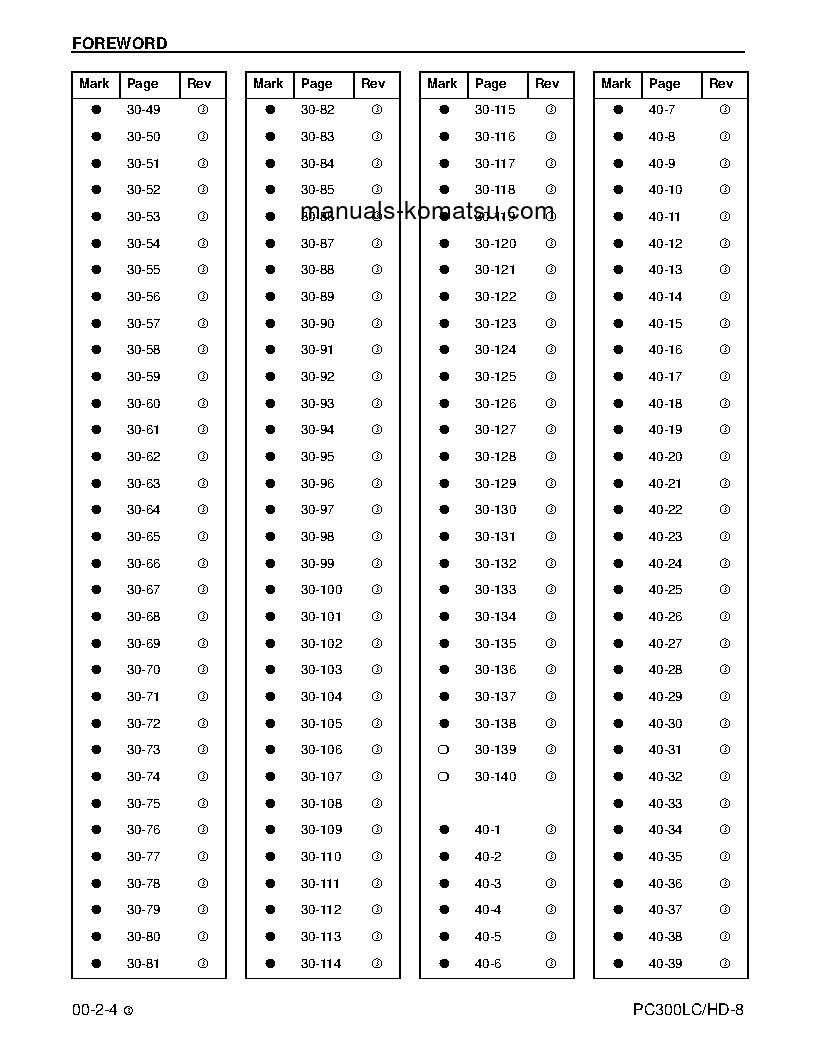 Protected: PC300HD-8(USA) S/N A87001-UP Shop (repair) manual (English)