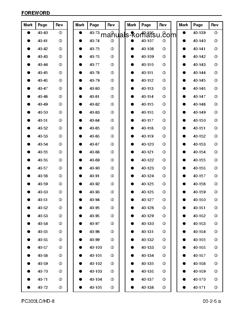 Protected: PC300HD-8(USA) S/N A87001-UP Shop (repair) manual (English)