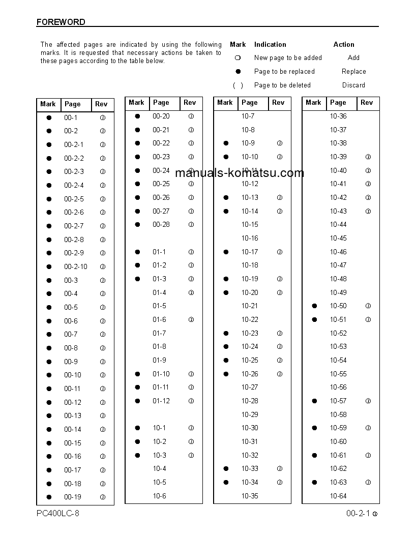 Protected: PC400LC-8(USA) S/N A88001-A88545 Shop (repair) manual (English)