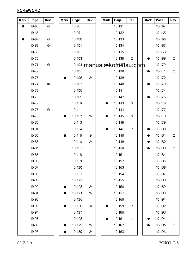 Protected: PC400LC-8(USA) S/N A88001-A88545 Shop (repair) manual (English)