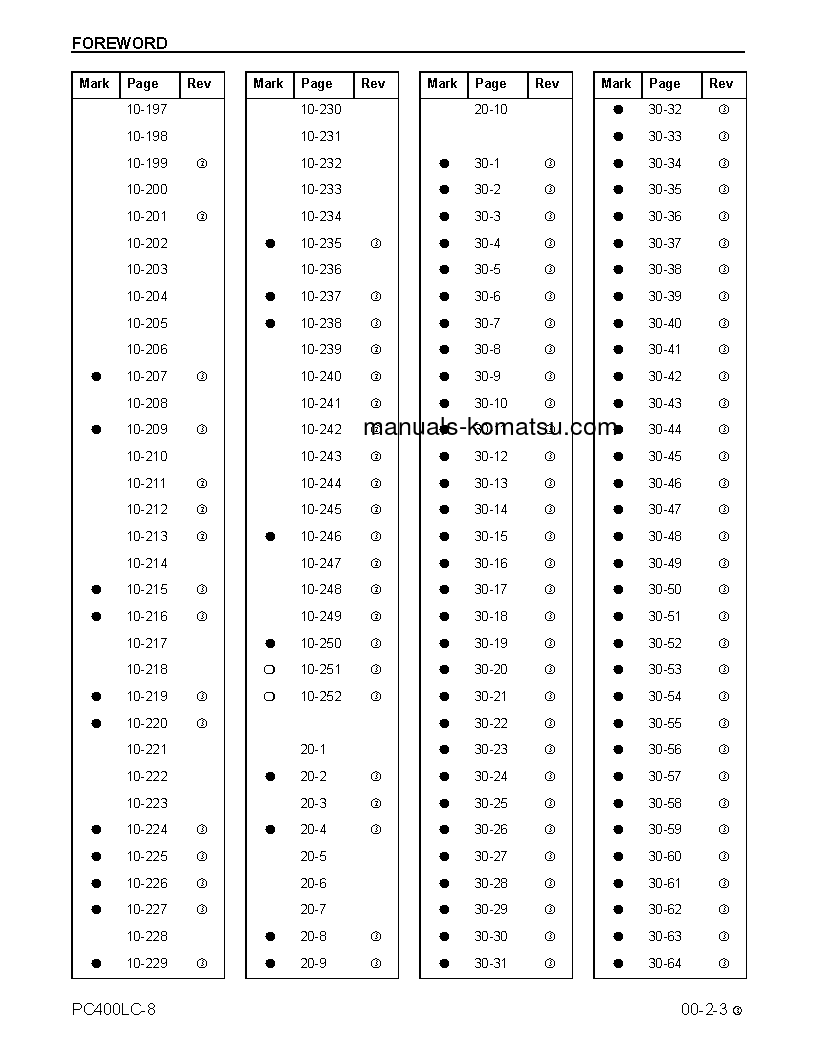 Protected: PC400LC-8(USA) S/N A88001-A88545 Shop (repair) manual (English)