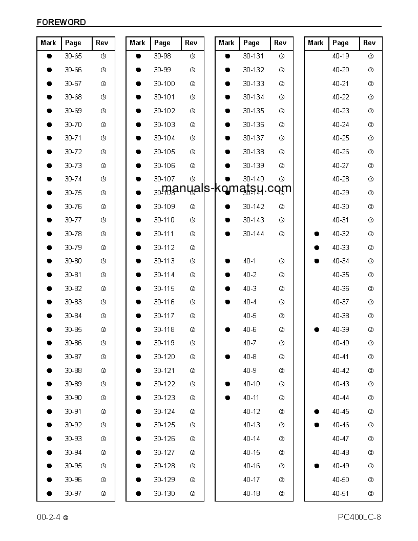Protected: PC400LC-8(USA) S/N A88001-A88545 Shop (repair) manual (English)